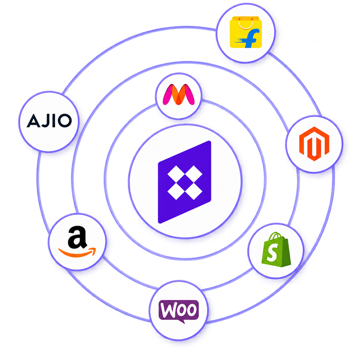 D2C and marketplace platforms illustration